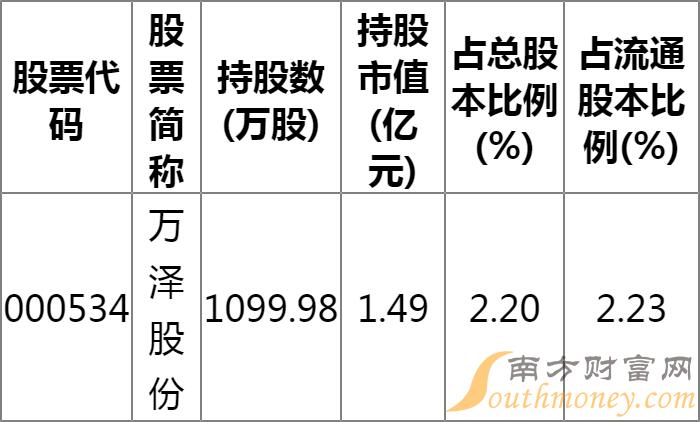 万泽股份重组最新消息全面解读与进展分析