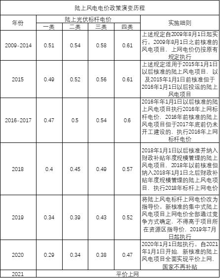 最新光伏上网电价政策及其对光伏产业的影响分析